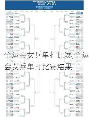 全运会女乒单打比赛,全运会女乒单打比赛结果