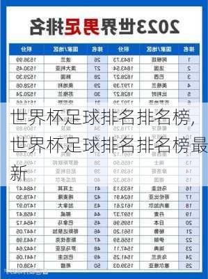 世界杯足球排名排名榜,世界杯足球排名排名榜最新