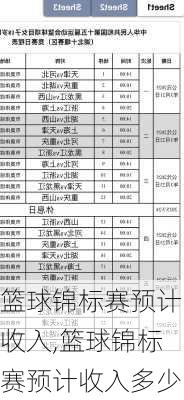 篮球锦标赛预计收入,篮球锦标赛预计收入多少