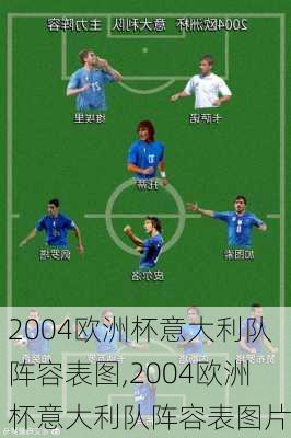 2004欧洲杯意大利队阵容表图,2004欧洲杯意大利队阵容表图片