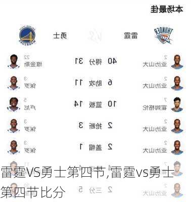 雷霆VS勇士第四节,雷霆vs勇士第四节比分