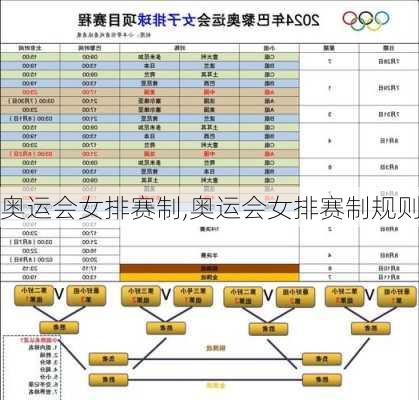 奥运会女排赛制,奥运会女排赛制规则