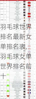 羽毛球世界排名最新女单排名表,羽毛球女单世界排名前十