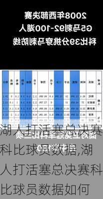 湖人打活塞总决赛科比球员数据,湖人打活塞总决赛科比球员数据如何