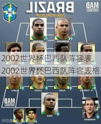 2002世界杯巴西队阵容表,2002世界杯巴西队阵容表格