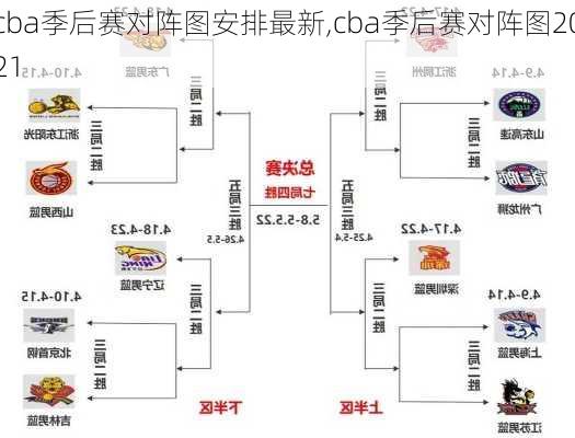 cba季后赛对阵图安排最新,cba季后赛对阵图2021