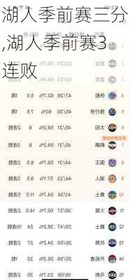 湖人季前赛三分,湖人季前赛3连败