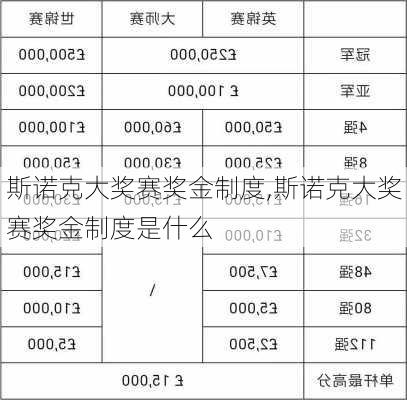 斯诺克大奖赛奖金制度,斯诺克大奖赛奖金制度是什么