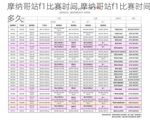 摩纳哥站f1比赛时间,摩纳哥站f1比赛时间多久