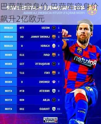 巴萨阵容身价,巴萨阵容身价飙升2亿欧元