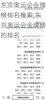 东京奥运会金牌榜排名搜索,东京奥运会金牌榜的排名