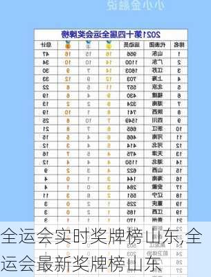 全运会实时奖牌榜山东,全运会最新奖牌榜山东
