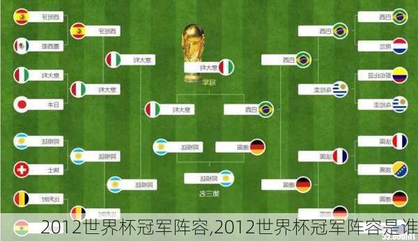 2012世界杯冠军阵容,2012世界杯冠军阵容是谁