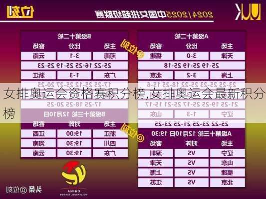 女排奥运会资格赛积分榜,女排奥运会最新积分榜