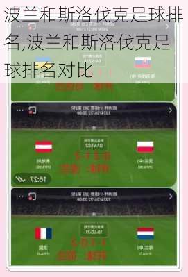 波兰和斯洛伐克足球排名,波兰和斯洛伐克足球排名对比