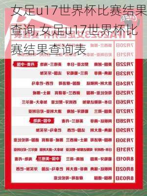 女足u17世界杯比赛结果查询,女足u17世界杯比赛结果查询表