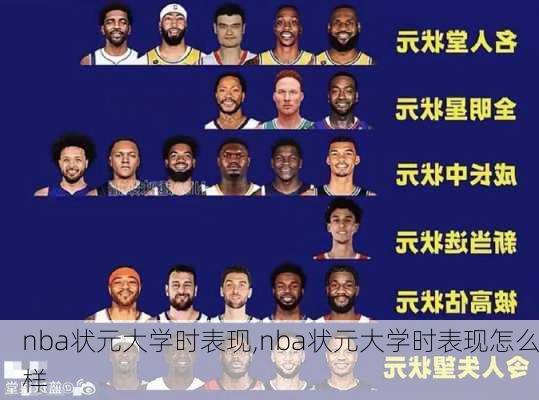 nba状元大学时表现,nba状元大学时表现怎么样