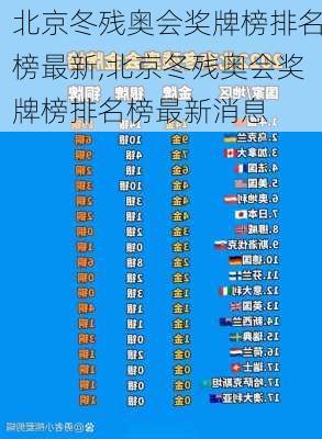 北京冬残奥会奖牌榜排名榜最新,北京冬残奥会奖牌榜排名榜最新消息