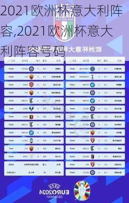 2021欧洲杯意大利阵容,2021欧洲杯意大利阵容号码