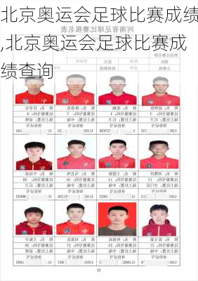 北京奥运会足球比赛成绩,北京奥运会足球比赛成绩查询
