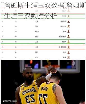 詹姆斯生涯三双数据,詹姆斯生涯三双数据分析