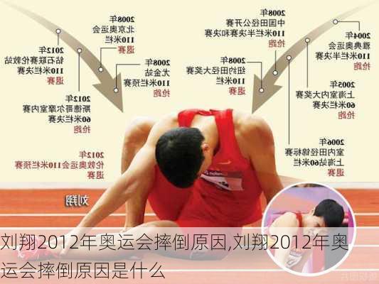 刘翔2012年奥运会摔倒原因,刘翔2012年奥运会摔倒原因是什么