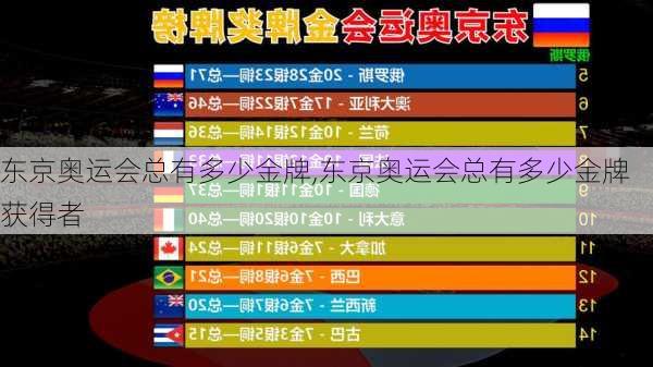 东京奥运会总有多少金牌,东京奥运会总有多少金牌获得者