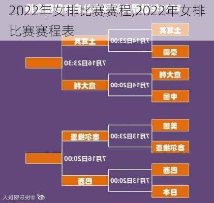 2022年女排比赛赛程,2022年女排比赛赛程表