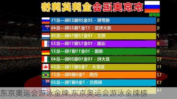 东京奥运会游泳金牌,东京奥运会游泳金牌榜