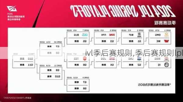 ivl季后赛规则,季后赛规则lpl