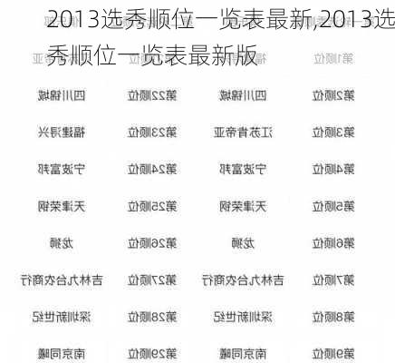 2013选秀顺位一览表最新,2013选秀顺位一览表最新版