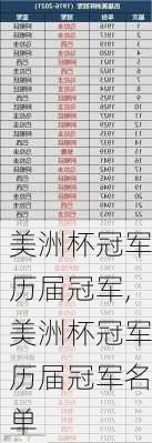 美洲杯冠军历届冠军,美洲杯冠军历届冠军名单