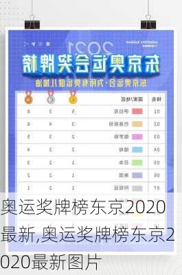 奥运奖牌榜东京2020最新,奥运奖牌榜东京2020最新图片