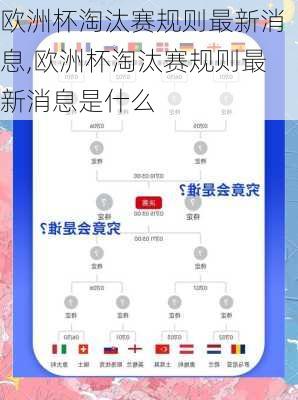 欧洲杯淘汰赛规则最新消息,欧洲杯淘汰赛规则最新消息是什么