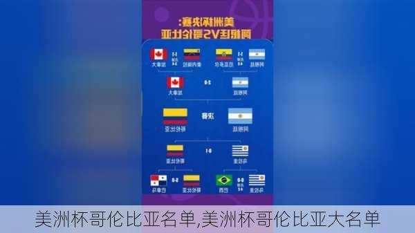 美洲杯哥伦比亚名单,美洲杯哥伦比亚大名单