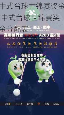 中式台球世锦赛奖金,中式台球世锦赛奖金分配表