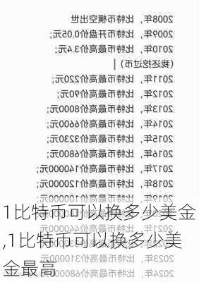 1比特币可以换多少美金,1比特币可以换多少美金最高
