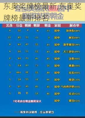 东奥奖牌榜最新,东奥奖牌榜最新排名