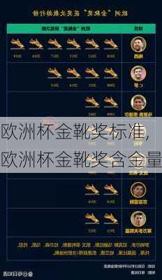 欧洲杯金靴奖标准,欧洲杯金靴奖含金量