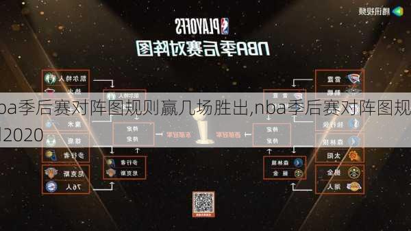 nba季后赛对阵图规则赢几场胜出,nba季后赛对阵图规则2020