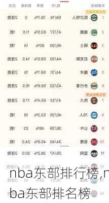 nba东部排行榜,nba东部排名榜