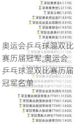 奥运会乒乓球混双比赛历届冠军,奥运会乒乓球混双比赛历届冠军名单
