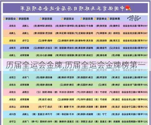 历届全运会金牌,历届全运会金牌榜第一