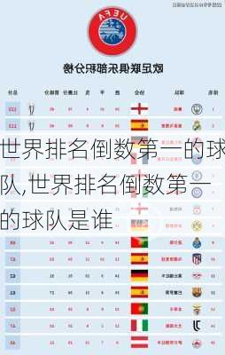 世界排名倒数第一的球队,世界排名倒数第一的球队是谁