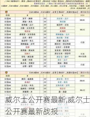 威尔士公开赛最新,威尔士公开赛最新战报