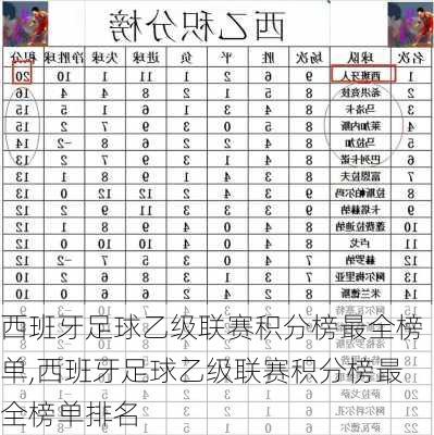 西班牙足球乙级联赛积分榜最全榜单,西班牙足球乙级联赛积分榜最全榜单排名