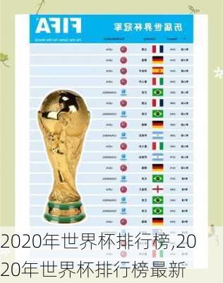 2020年世界杯排行榜,2020年世界杯排行榜最新