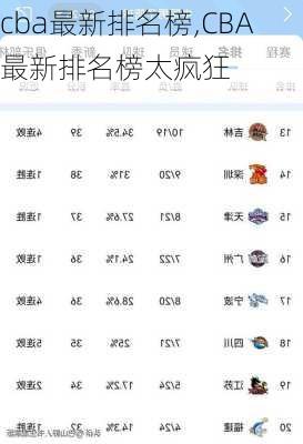 cba最新排名榜,CBA最新排名榜太疯狂