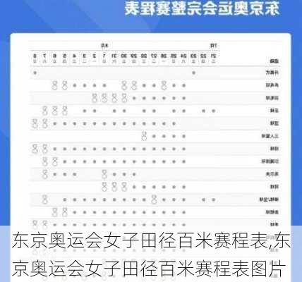 东京奥运会女子田径百米赛程表,东京奥运会女子田径百米赛程表图片