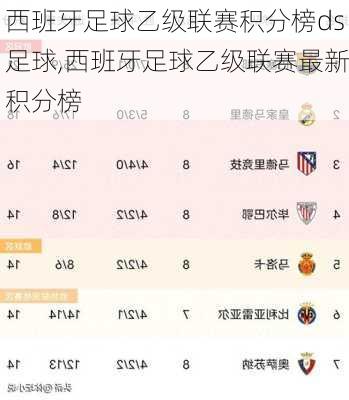 西班牙足球乙级联赛积分榜ds足球,西班牙足球乙级联赛最新积分榜